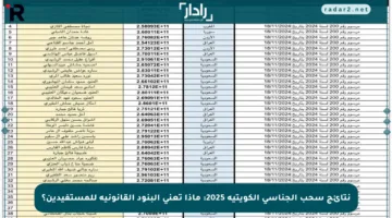 نتائج سحب الجناسي الكويتية 2025: ماذا تعني البنود القانونية للمستفيدين؟